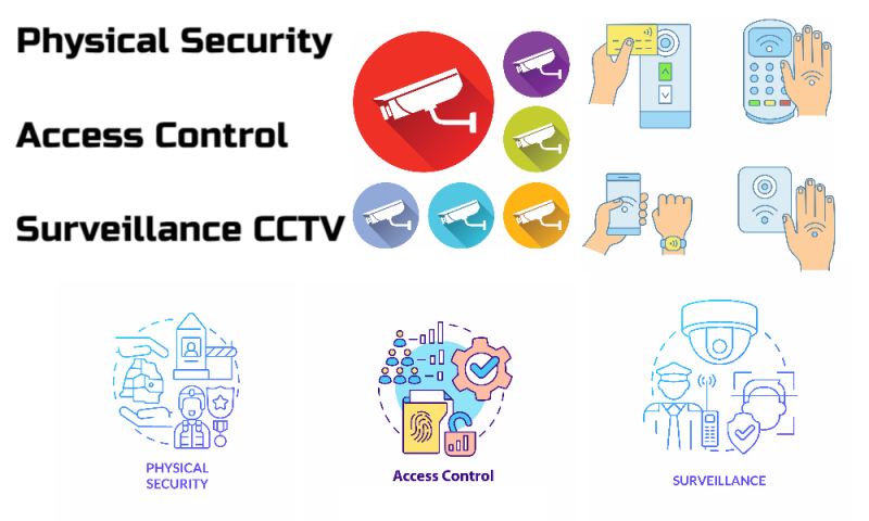 Phyiscal Security & Access – Frontier Integrated Technology Pte Ltd ...