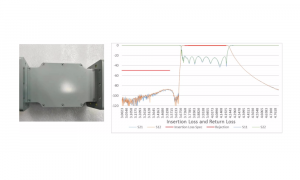 FITECH - 5G Interference Filter